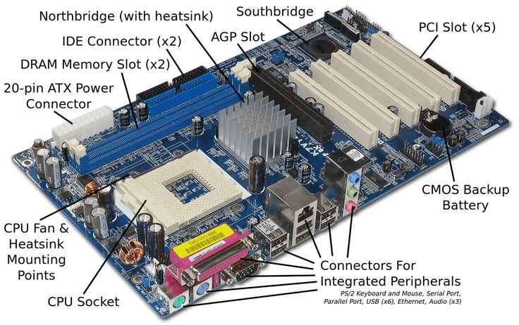 what are the main components of motherboard